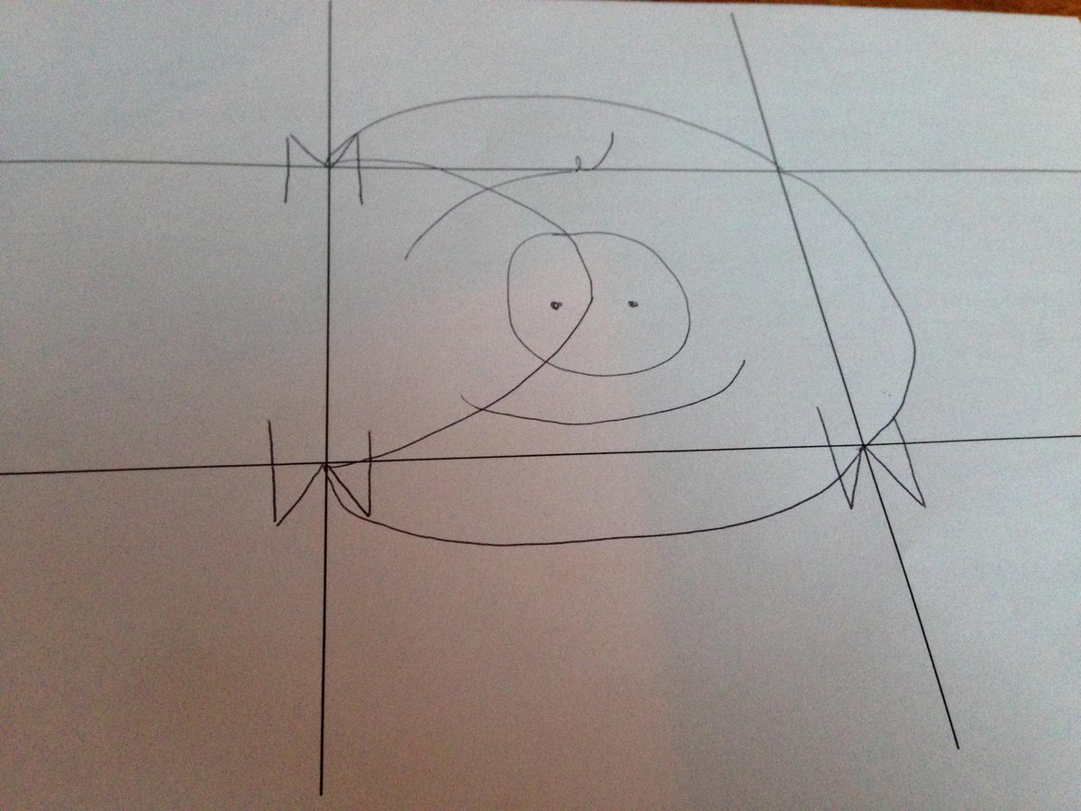 KerriGibsonCPA's tweet image. If you stare hard enough it&apos;s a pig. Outcome when process isn&apos;t clear. #processmatters #ifailedartclass #radicalcpe