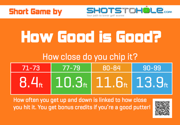 shotstohole's tweet photo. Your score is linked to to how close your short shots to the hole!
http://t.co/Hdd4aMYDf0
#stats #howgoodisgood http://t.co/DuegE4unyW