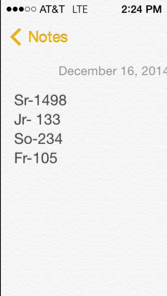SHHS_ASB_'s tweet photo. Updated Canned Food Drive standings!! Bring in cans until lunch on THURSDAY! http://t.co/uM9swpmb5A