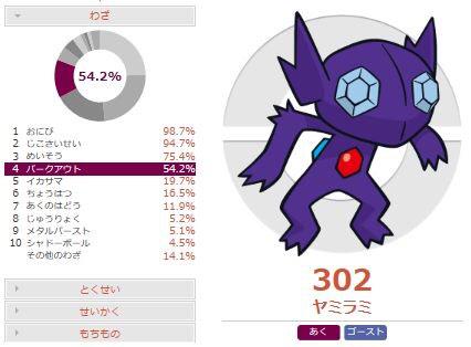 ライト 害悪ポケモン殲滅日記 役割対象などを環境に合わせ修正しました 受けループ対策 積みエース型メガヤミラミの調整と対策 ポケモンoras Http T Co Djwbvhlnnz Http T Co Ibmt3pybgh