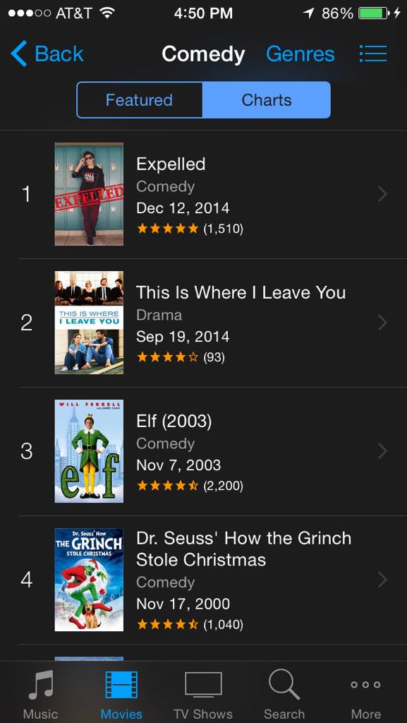 CameronSierraD's tweet photo. "@twerkinlikematt: BABEEEEE IM SO PROUD OF YOU ❤️❤️ #ExpelledMovieIsNumberOne @camerondallas http://t.co/GgkJqvYSgI x9"