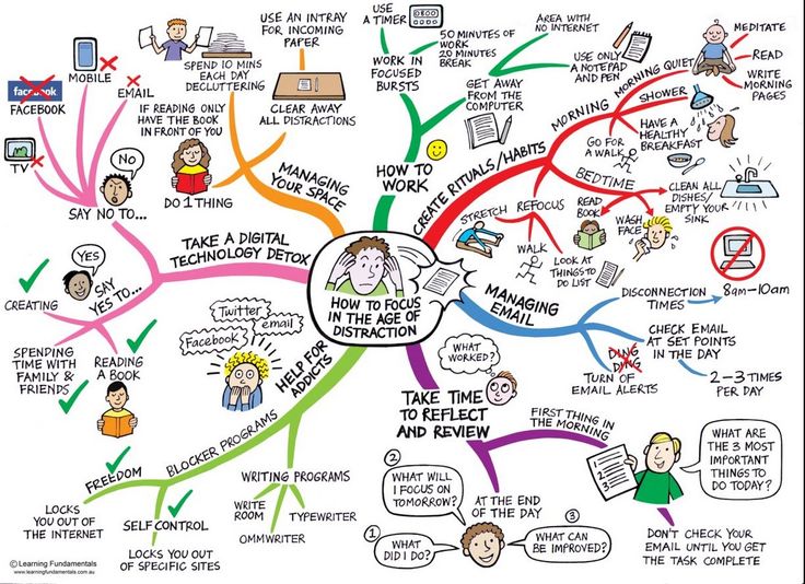 WeAreTeachers's tweet photo. How To Focus In The Age of Distraction  (source: http://t.co/0D2dFChrIw) #edchat #ptchat http://t.co/gg5pxR8onl