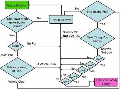 funckrecords's tweet photo. Flo Rida's flo chart http://t.co/aYzLOpHglR