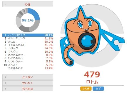 Twitter இல ライト 害悪ポケモン殲滅日記 ブログ更新しました 害悪ポケモン殲滅日記 ファイアロー対策 物理受けウォッシュロトムの調整と対策 ポケモンoras Http T Co Xryexpvxe0 Http T Co Aioma9gngm