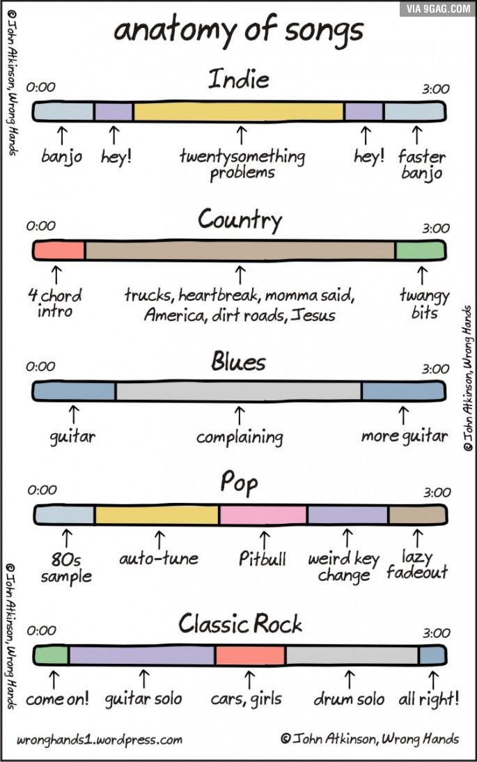 9GAG's tweet photo. Music in a nutshell
http://t.co/NpRswSXMHS http://t.co/OFO723wkdB