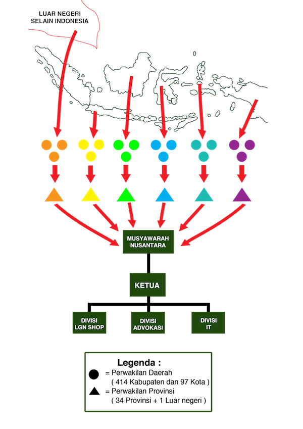 Pelajaran tersebut membuat kami bangkit dengan sistem organisasi yang baru. Sistem Keanggotaan LGN Pancasila