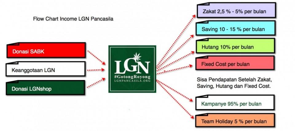 MODAL PERJUANGAN Rp.200.000 DIGUNAKAN UNTUK APA?