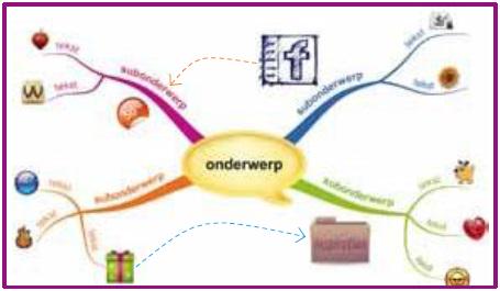Tip #929: 10 stappen voor het maken van een mindmap bazalt.nl/images/Bestand…