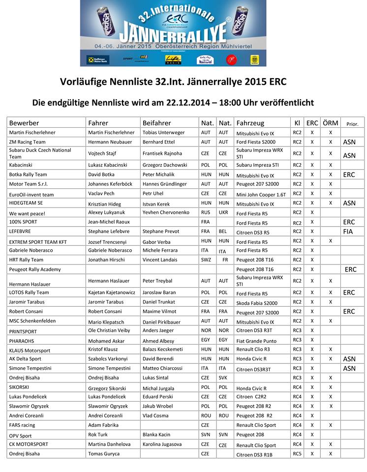 ERC: 32º Internationale JännerRallye [4-6 Enero] B5D3lcqIYAEL2Nj