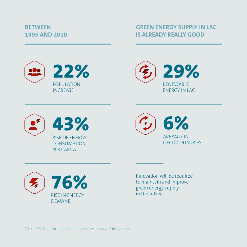 EPOorg's tweet photo. How can Latin America &amp; the Caribbean meet their energy challenges? http://t.co/Je4eGNgijt #cop20 #cop2014 http://t.co/lUAwjglfvl