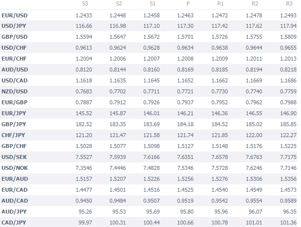 YesOption tweet media