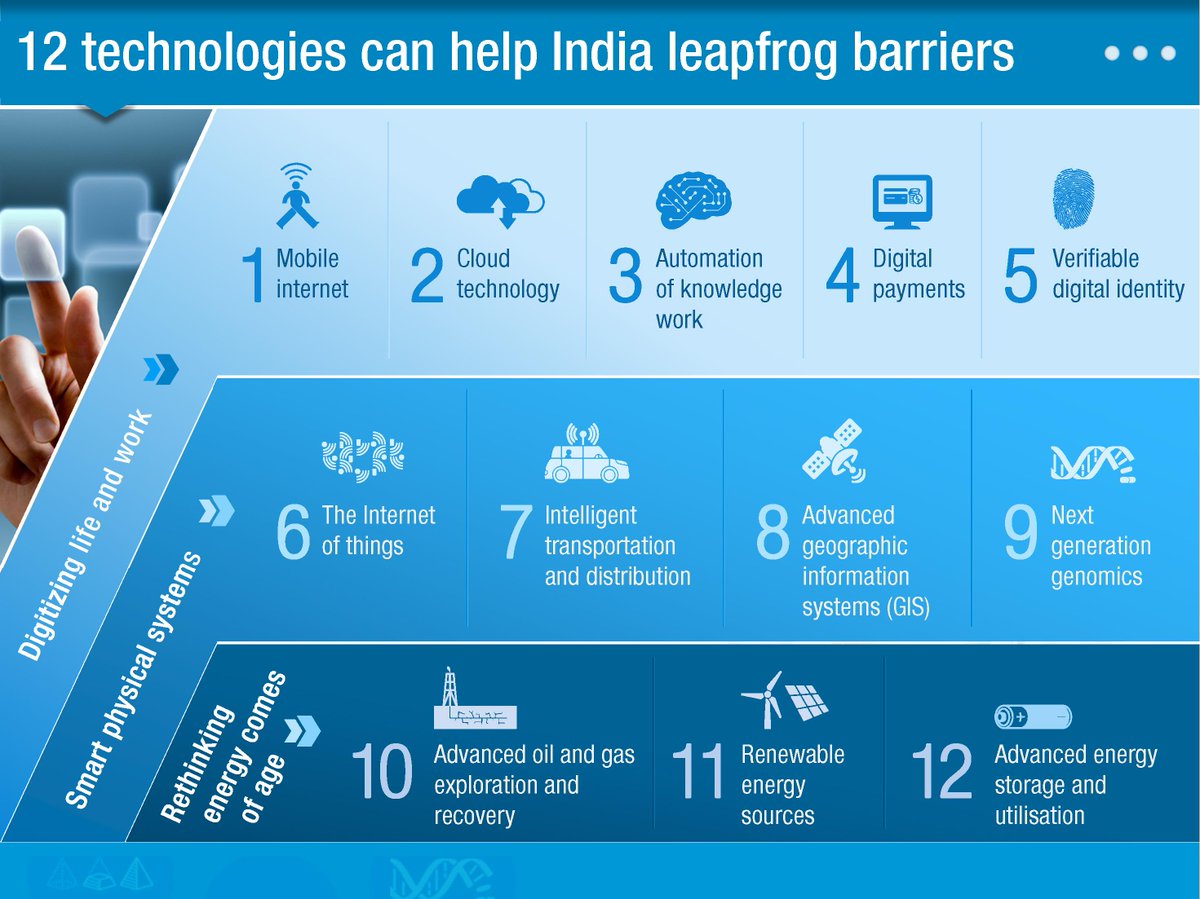 McKinsey's tweet photo. 12 technologies that can help India remove barriers, transform work &amp; empower people http://t.co/rPp16g4E6S http://t.co/W8Hg2XKbBC