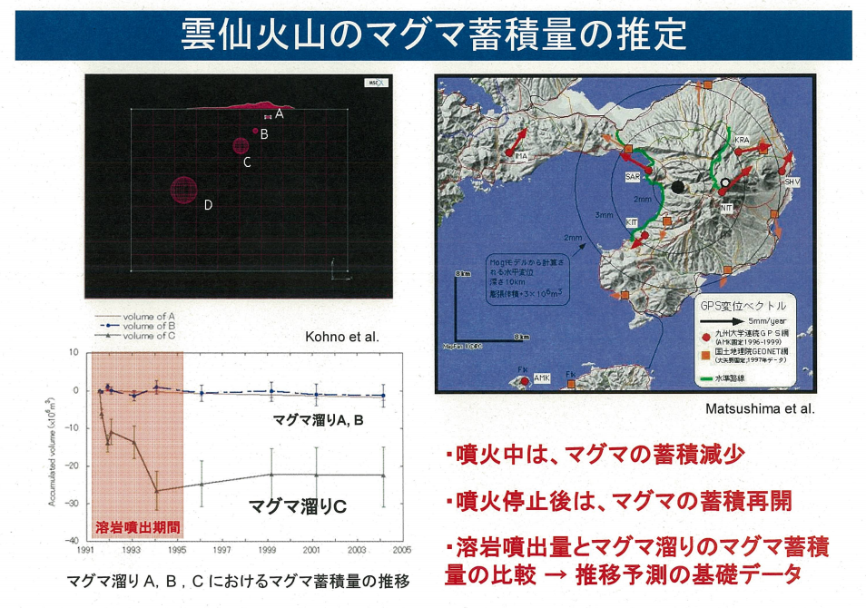 しーずー Sur Twitter マグマ溜まりじゃなければ良いのだけど マグマ溜まり で 八甲田 岩木山 恐山や 八幡平の何処かが火山活動活発になったら マグマが隆起した下から出てしまい カルデラみたいに凹む可能性も そうなったら 地震と津波は避けれないね T Co