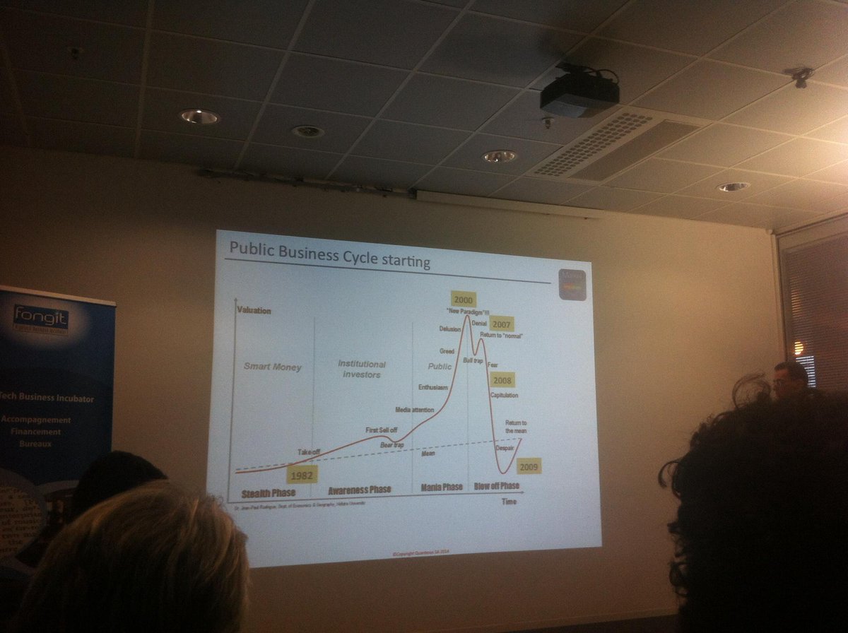 gregoire's tweet photo. Public Business Cycle starting by @quantesys #FinTech http://t.co/Rx5TKjvsr0