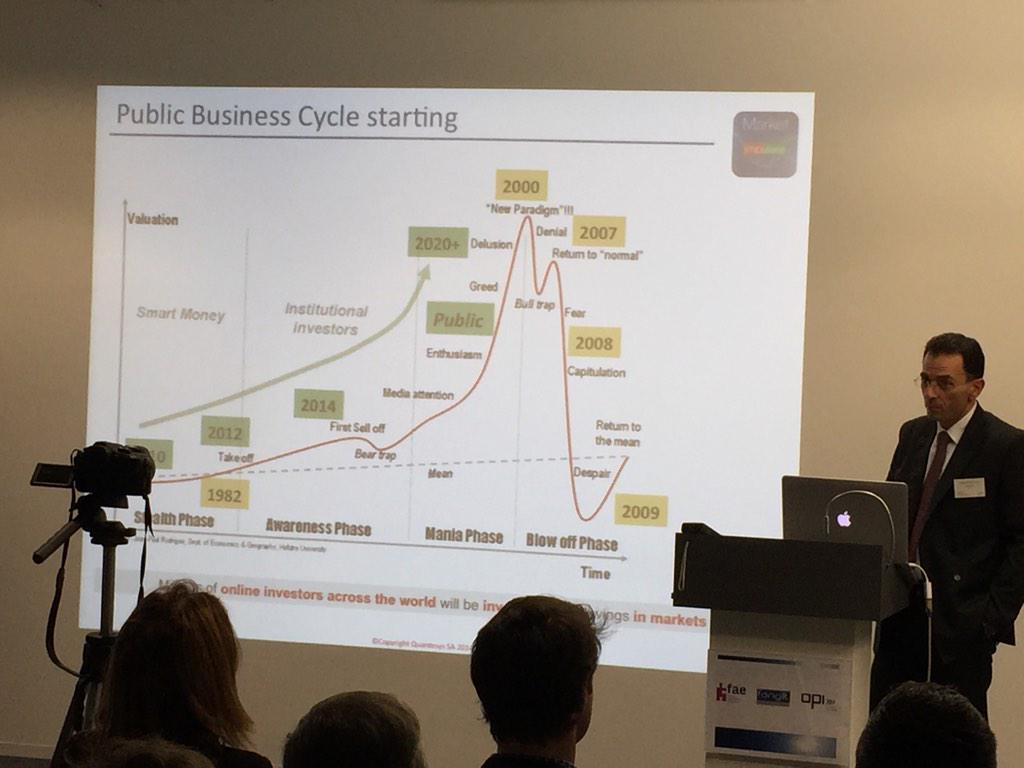 RobinsonBenP's tweet photo. Are we on the cusp of another bull market? This is what @Quantesys, market timing tool, predicts #fintech #Geneva http://t.co/A2rqr4E9Lh