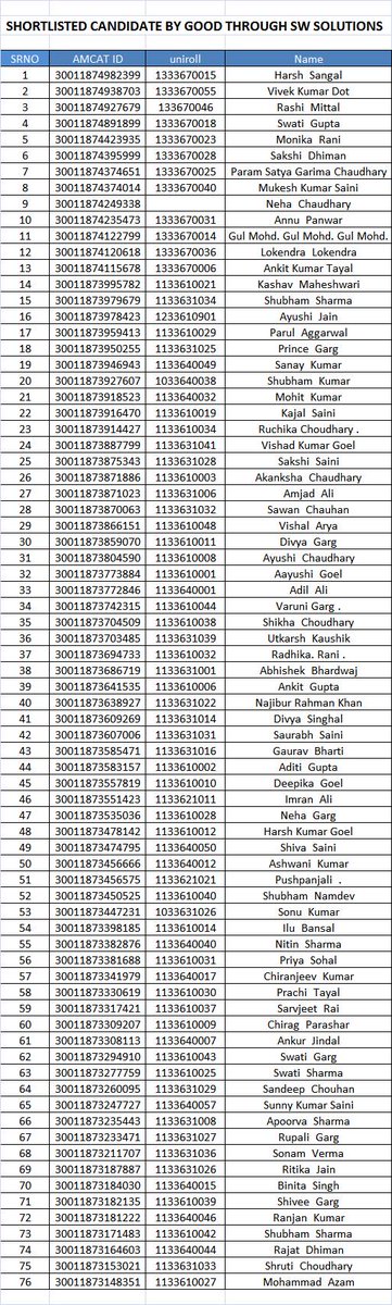 placementremtec's tweet image. DEAR STUDENT ,
IF YOU COME UNDER THE GIVEN CATEGORY THEN PLS COME ON TOMORROW FOR  FILLING THE FORM.
PLACEMENT CELL