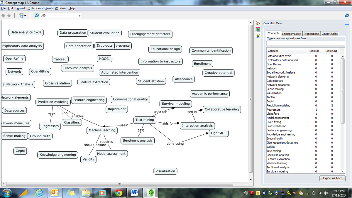 ShibaniAntonett's tweet photo. Construction of concept map in progress! #dalmooc #wrappingup #constructiveweek http://t.co/9rVUwO46dt