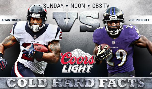 Arian Foster or Justin Forsett?

We look at the two running backs in Sunday's game.

MATCHUP: bit.ly/1sUMzOp