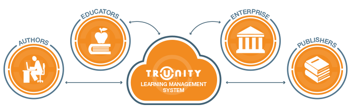 Trunity tweet media