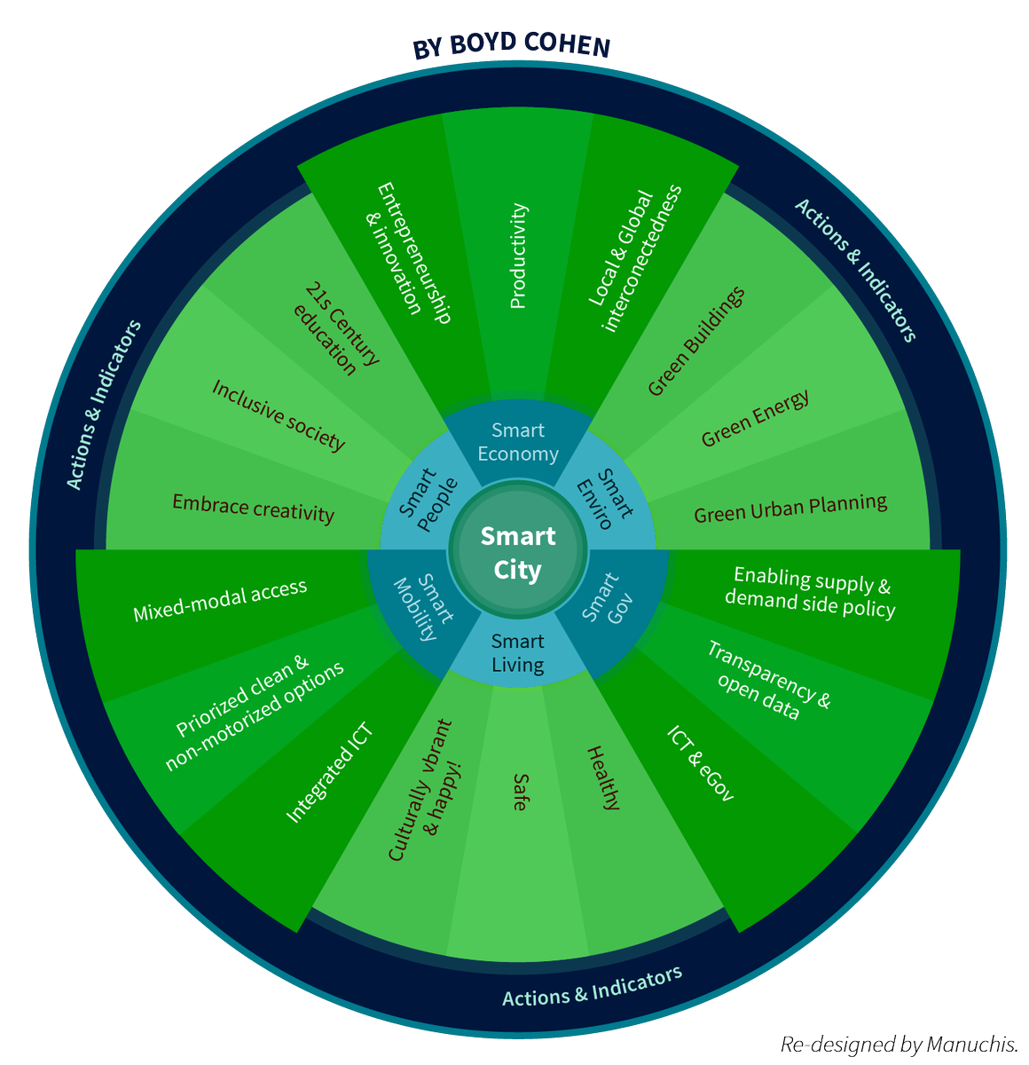 ville_numerique's tweet photo. Holistic visions for #smartcities place people, not tech at center http://t.co/chpLtCEHTl See my #smartcitieswheel http://t.co/Hm6HAA9yXq