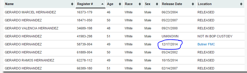 ReneCuban5's tweet image. La Oficina  de Prisiones Federales cambió la fecha de salida de Gerardo para hoy #Volvieron
