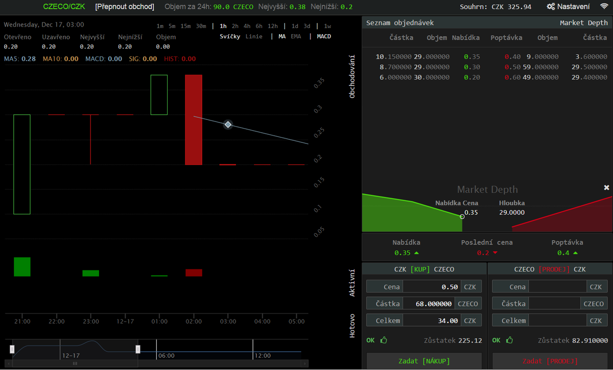Czecoinproject tweet media