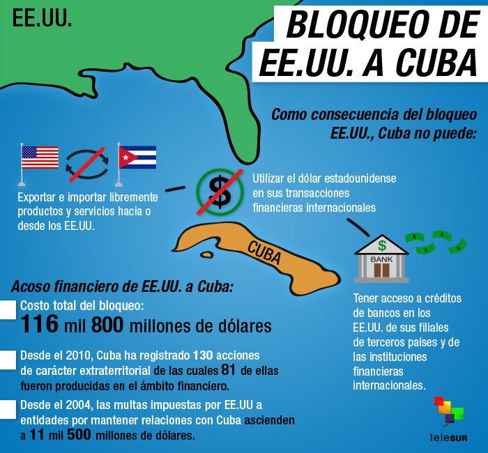 RT @Elypell: ¿Sabes cuánto le ha costado a #Cuba el bloqueo que mantiene #EEUU? tlsur.net/1AG3JDk