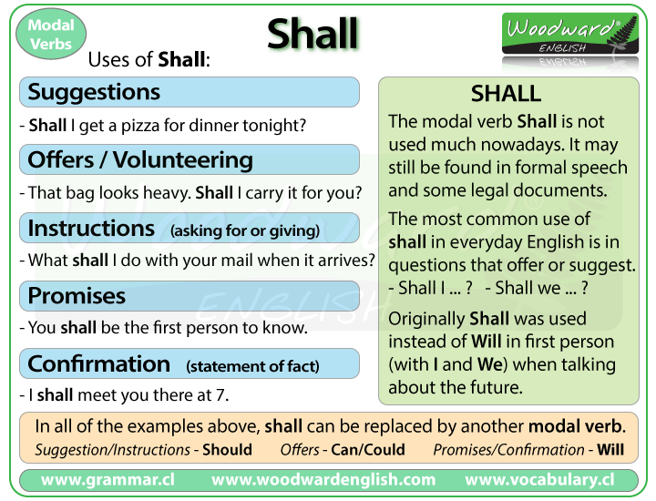 much grammar structure how uses SHALL on Different
