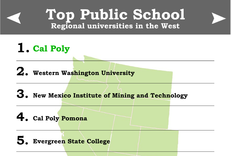 CPMustangNews's tweet image. How Cal Poly ranks academically mustangnews.net/how-cal-poly-r…