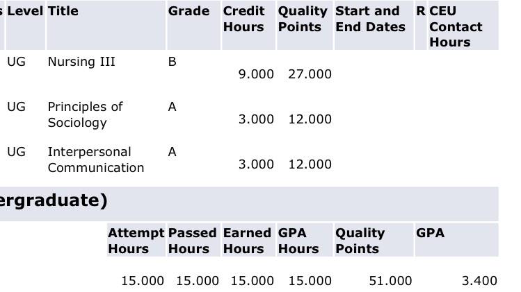 nursequeen__'s tweet image. Hard work pays off 💞💚✅ #whogonecheckme #onemoresemester #soontobeRN