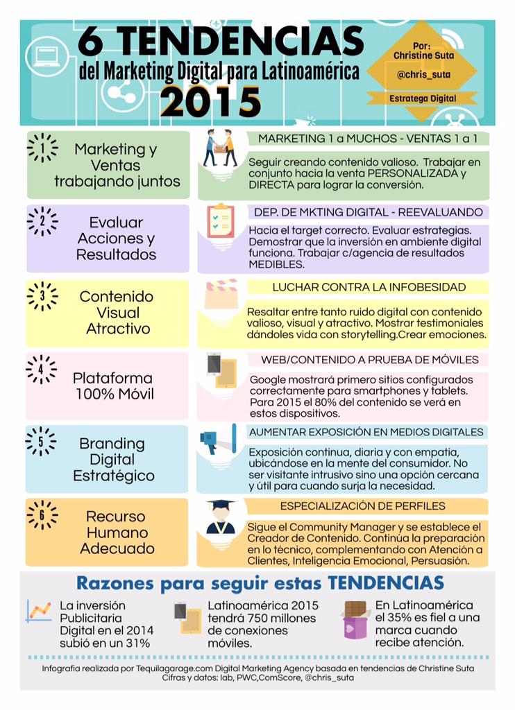 💡 #Infografia 6 tendencias del #MarketingDigital para #LATAM #2015  #CommunityManager #RedesSociales