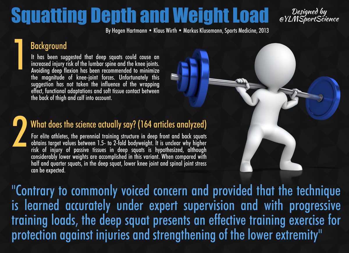 YLMSportScience's tweet photo. #Strength #Training | Deep Squat: Yes or No? | The answer in @SportsMedicineJ | http://t.co/aViVQAE8wX http://t.co/WLIVY2pXxt