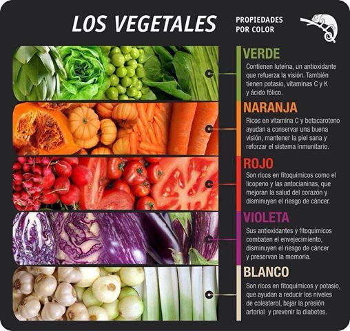 Nutriperformanc's tweet photo. Varía el color de tus alimentos para tener todos los nutrimientos.  Sí tienes dudas acude a #Nutriperformance http://t.co/oR8b1KGyYC