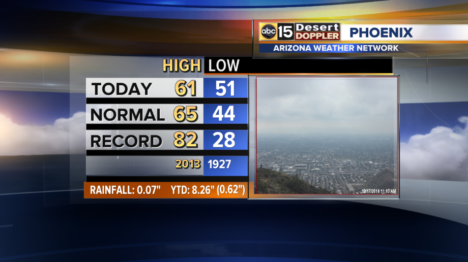 rainfall totals phoenix sky harbor rainfall totals phoenix sky harbor