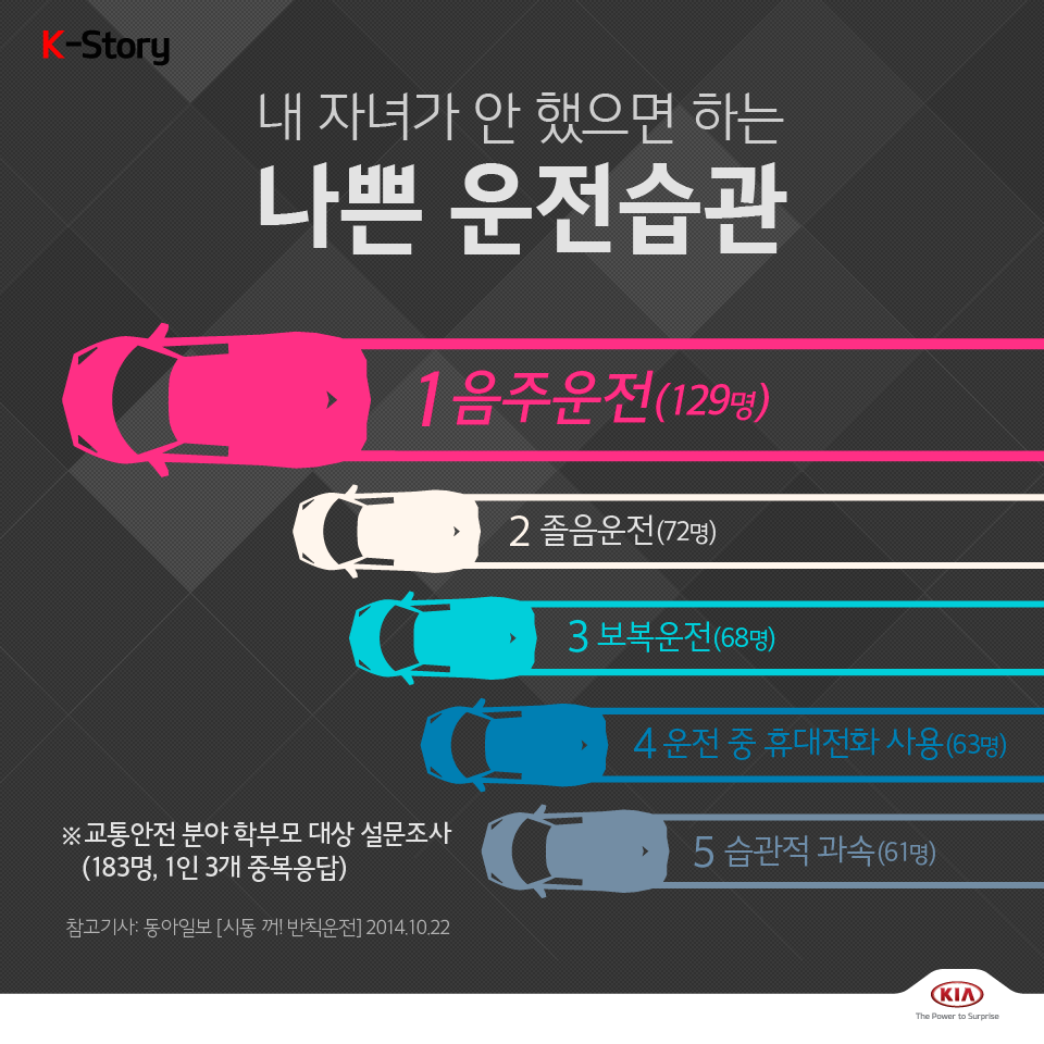 기아자동차 공식 트위터 tweet media