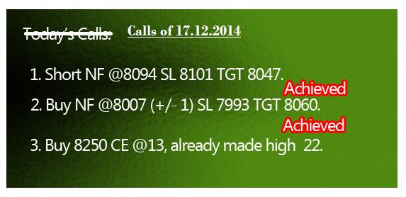 FutureMantra's tweet image. Above 8099 next resistance is 8119…. First support of the day is ………..For more details visit: NiftyFutureMantra.blogspot.com