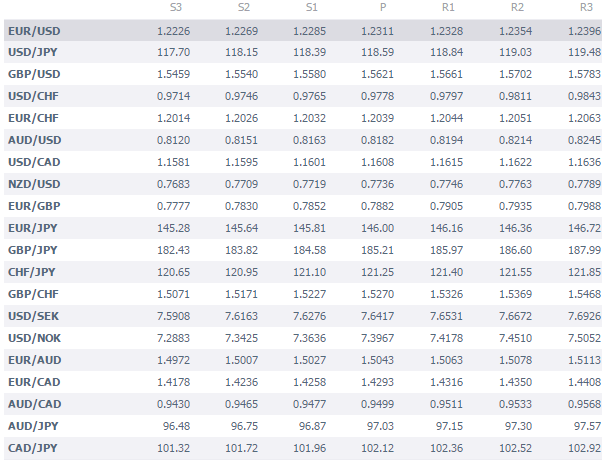 YesOption tweet media