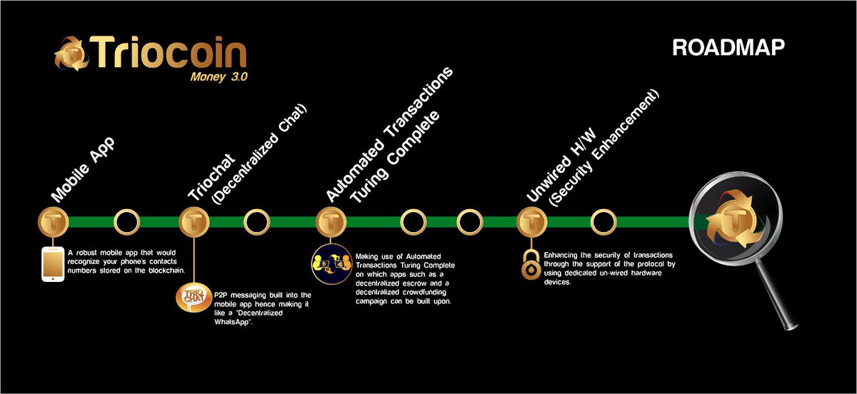 triocoin's tweet image. #triocoin #bitcoin #roadmap