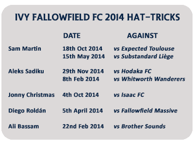 IvyGalaxyFC's tweet photo. 7 competitive hat-tricks were scored in 2014. Find out who scored the most… #2014Stats http://t.co/pUR64fvRye