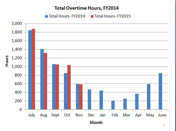 Rev_Stat tweet picture
