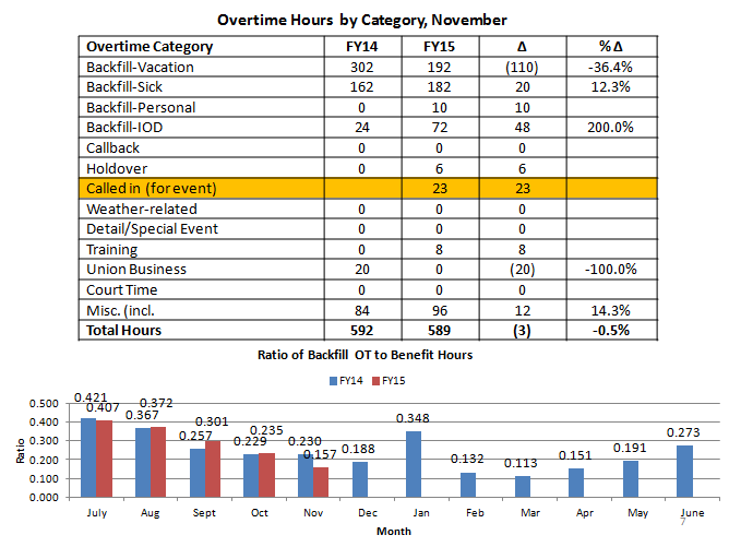 Rev_Stat tweet picture