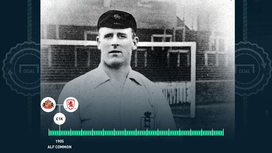 GOALAfrica's tweet photo. From Alf Common to Gareth Bale – the evolution of the transfer record http://t.co/Iq5whdYXJE #GoalTransferList http://t.co/FJEPOJdniE