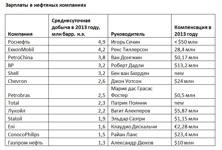 13 зарплата 2023