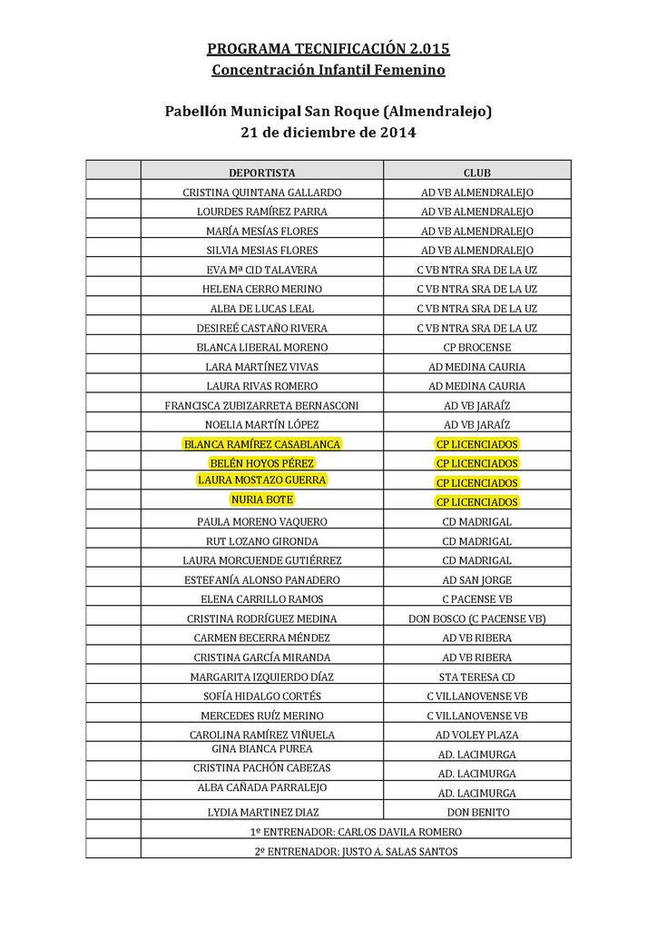 voleylicen's tweet photo. Os dejo listas de convocadas  1° programa tecnificación http://t.co/Il4WPw8ari