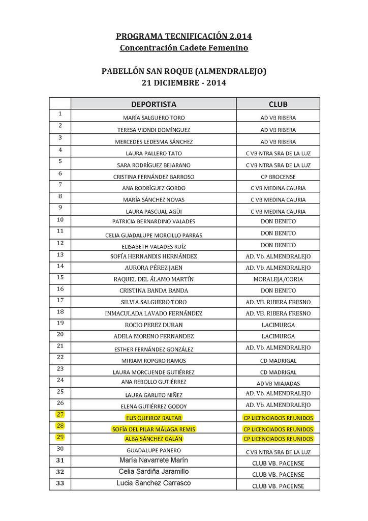 voleylicen's tweet photo. Os dejo listas de convocadas  1° programa tecnificación http://t.co/Il4WPw8ari
