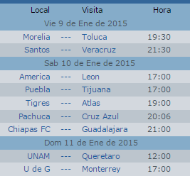 Calendario Jornada 1 Clausura 2015