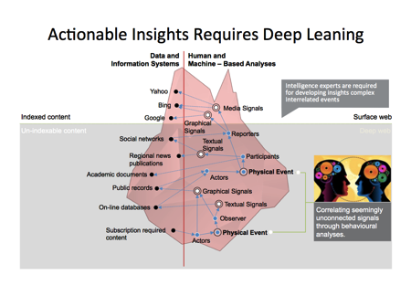 DeepLearning Intelligence Platform - Addressing AML Terrorism Financing 