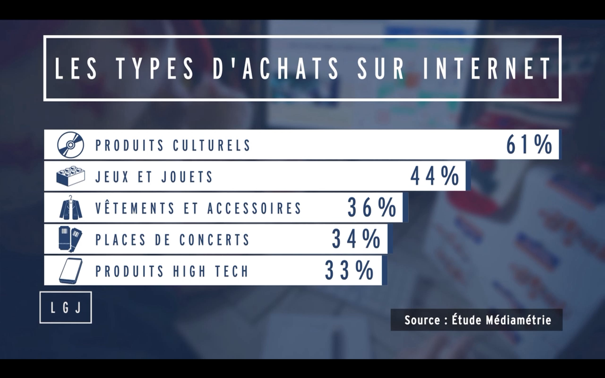 linfoduvrai's tweet photo. Les achats sur internet de Noël  en quelques chiffres #LGJ http://t.co/O2SB4I2Oas