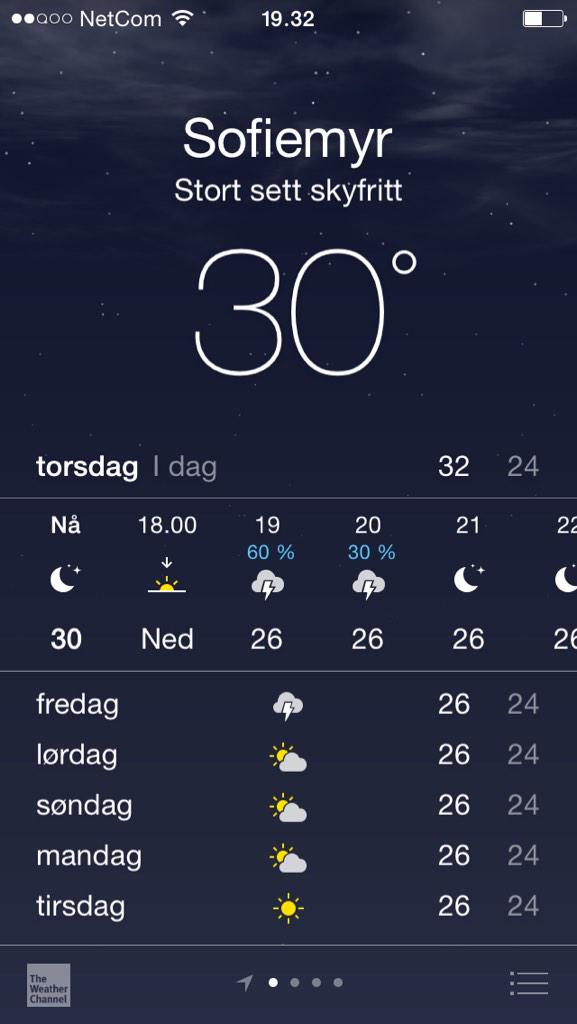 Sjekket været for å se om snøen blir liggende. Det står visst langt værre til enn jeg fryktet! #globalheating