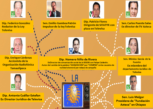 kev_gd90's tweet photo. “@AndreiRenteria: TODA UNA FICHITA TELEVISA Y SU TELEBANCADA, http://t.co/6Jp2ikDDfJ #YaMeCanse20
